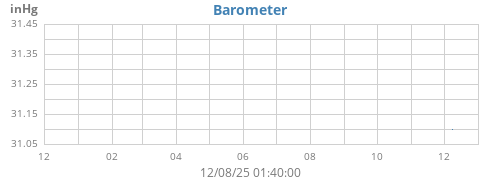 yearbarometer
